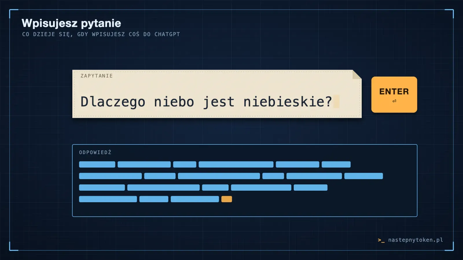 Pole z pytaniem „Dlaczego niebo jest niebieskie?” i przyciskiem Enter, pod nim odpowiedź pojawiająca się po kawałku.