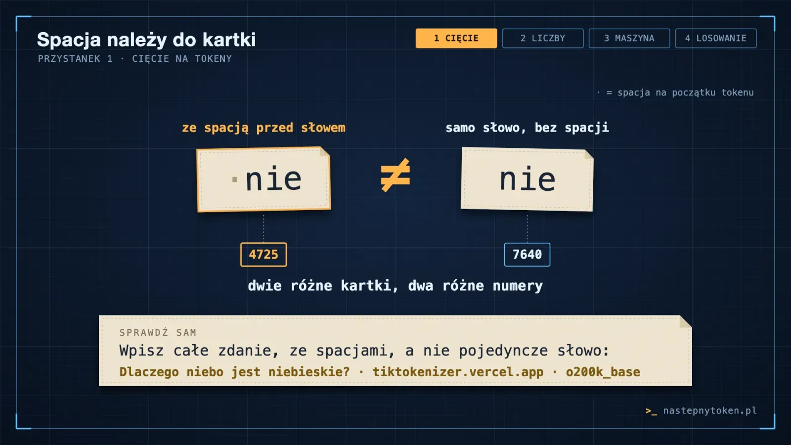 Dwie kartki obok siebie: „·nie” ze spacją z numerem 4725 i „nie” bez spacji z numerem 7640, między nimi znak nierówności, pod spodem instrukcja sprawdzenia.