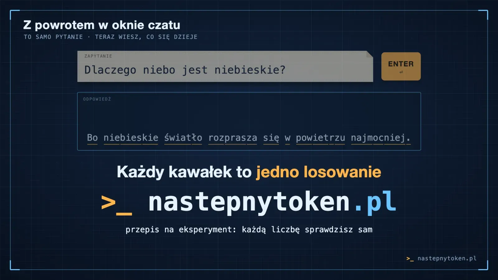 Okno czatu z pytaniem „Dlaczego niebo jest niebieskie?” i odpowiedzią pojawiającą się po kawałku, pod spodem napis „Każdy kawałek to jedno losowanie” i „przepis na eksperyment: każdą liczbę sprawdzisz sam”.